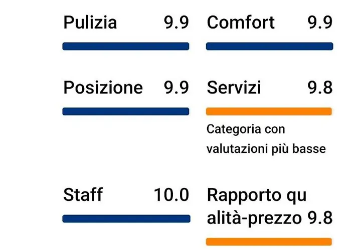 Museo Filangieri Apartman *